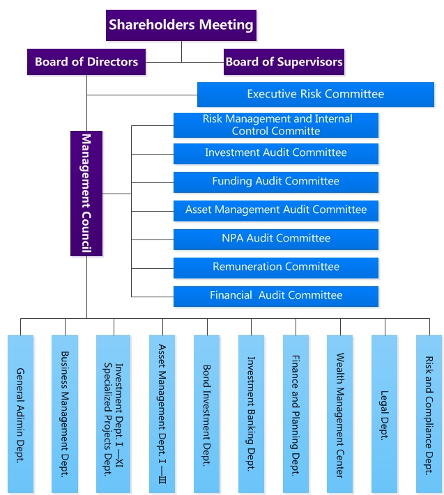 RDAMC Organization Chart