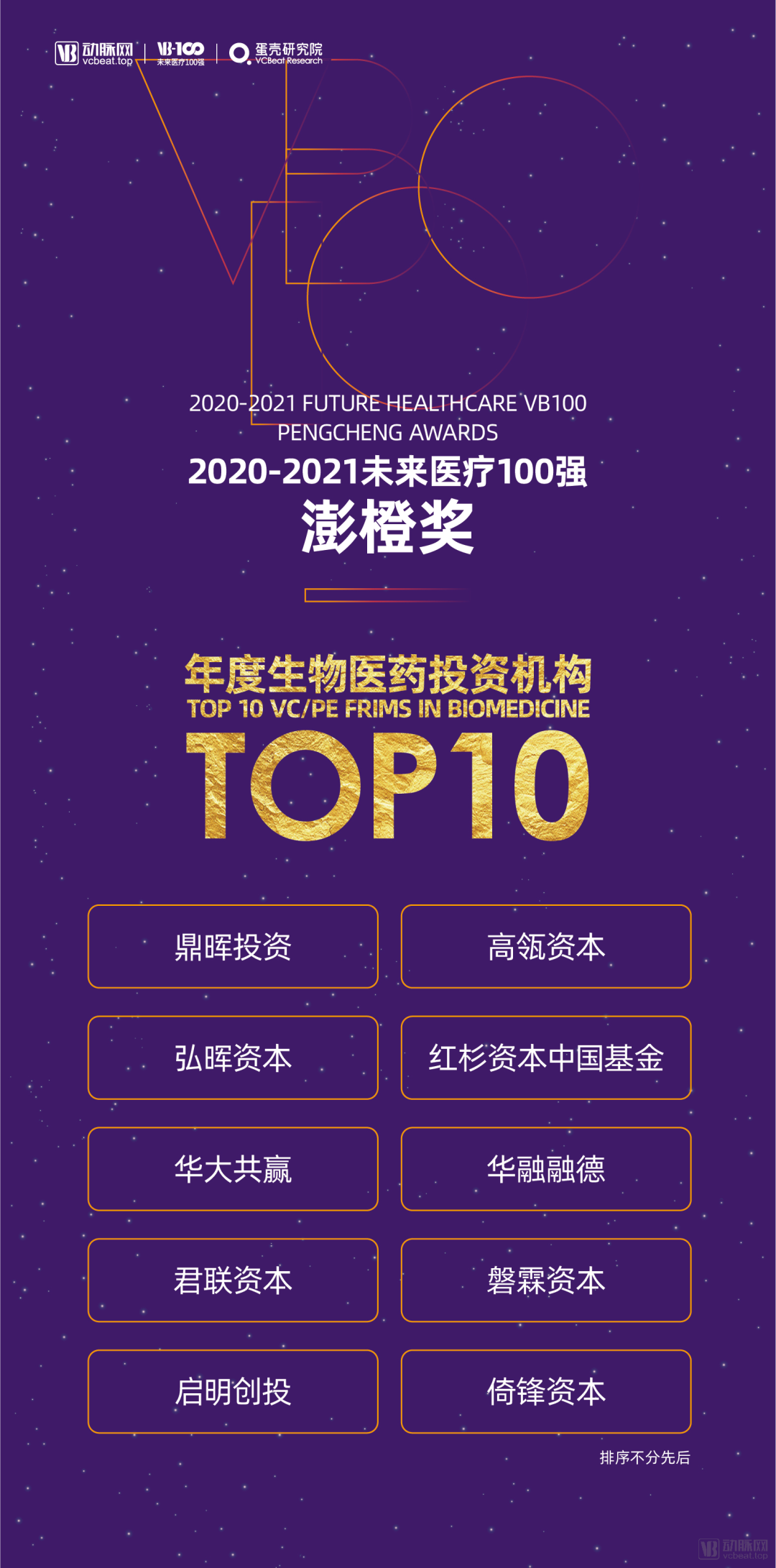 华融融德荣获VB100“年度生物医药投资机构TOP10”大奖